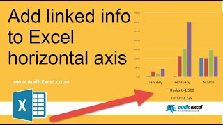 Include more info in multi levels of horizontal axis of an Excel chart