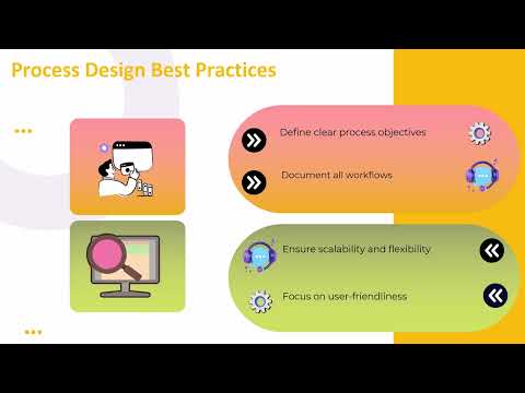 Dell Boomi Atmosphere Process Developer Certification 🎓 | Dell Boomi Training 🚀