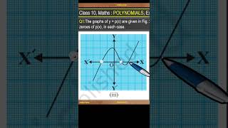 Q1_iii,Ex 2.1, Polynomials. Class 10th mathematics. #maths    #class10  #polynomials