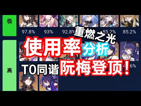 【星穹铁道】1 6混沌回忆使用率！阮梅登顶！托帕真理T1！