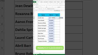 Rank function in excel | How to rank Calculate in marks sheet#shorts #excel
