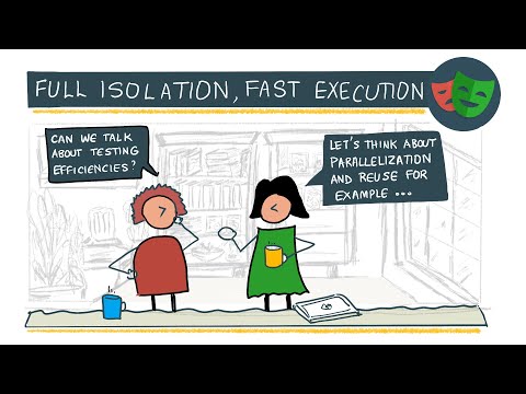Introduction to Playwright: Test Isolation & Fast execution