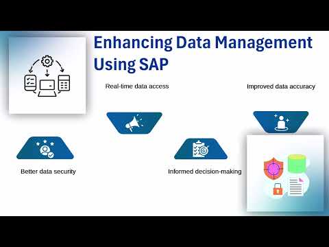 What is SAP-Friendly? | SAP Training | SAP Tutorial