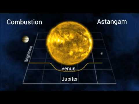 #combust planet #astrology #astronomy #astrologer #cosmology #cosmos #planet