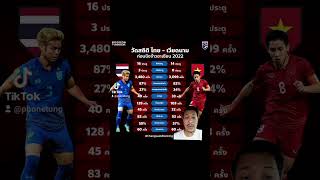 สถิติน่าสนใจ ก่อนเกมนัดชิงอาเซียน คัพ 2022 ไทย-เวียดนาม ทีมชาติไทย  #อาเซียนคัพ2022