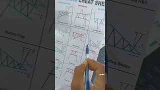 Falling Wedge chart pattern breakout#shorts#fallingwedge#chartpattern#breakouttrade#expirytrade