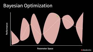 Best Practices for Hyperparameter Tuning with MLflowJoseph Bradley Databricks