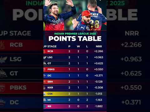 CSK team points table 🤣😂#csk​ #comedy​ #pointstable