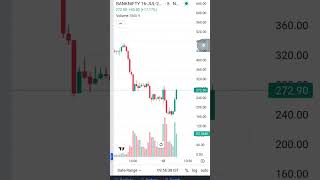 Candle को देखेना चाहिए 📉#shorts#viral#trending#trendingshorts#candle#banknifty#budget2024@cnbcawaaz