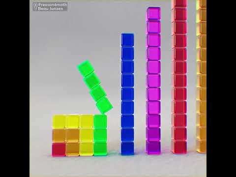 The Sum of the Series of Odd Numbers Will Always Be a Square