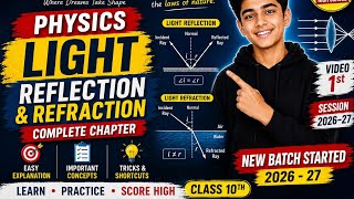 Light Reflection and Refraction Class 10th