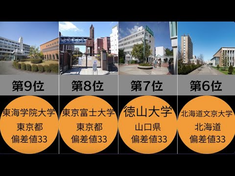 【Fラン】Fランク大学偏差値ワースト10 (文系編)