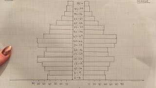How to draw a population pyramid