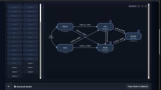 SEMwise: SEM multivariate assumptions