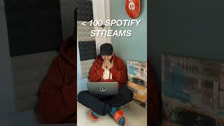 How Independent Artist Invest 💰