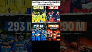 CSK HAS MOST WATCHED MATCHES TEAMS IN IPL 2026 💛🔥🏏 #ipl #csk #sanjusamson #viratkohli #shubmangill
