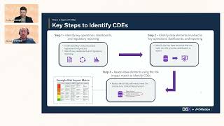 Mastering Critical Data Elements - A Blueprint for Modern Data Governance