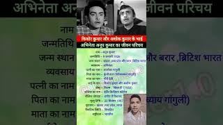 Anup Kumar biography | Anup Kumar | #youtubeshorts