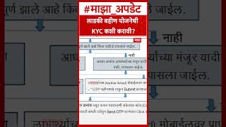 Ladki Bahin Yojna KYC : लाडकी बहीण योजनेची KYC कशी करावी?