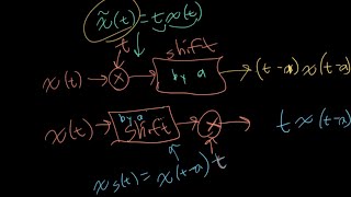 ECE3084 L7B: Time-Variant Example, y(t) = t x(t) (Signals & Systems, Georgia Tech course)