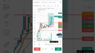#btcryptoinprice #btctrading