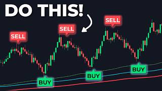 The BUY SELL Indicator That Uses 3 Confluences For Profitable Setups!