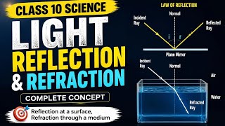 Class-02 Light reflection and Refraction (physics) chapter -1  spherical mirror and ray diagram 