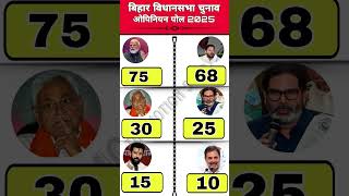 Bihar 2025 Opinion Poll: Who is ahead and who is behind#biharelection2025#biharpolitics#opinion