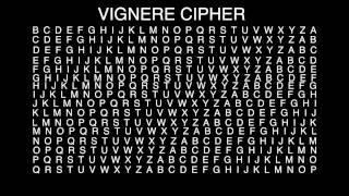 History of Cryptography