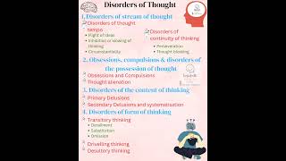 Thought disorders #psychiatry #letslearn #basics #thoughtdisorders