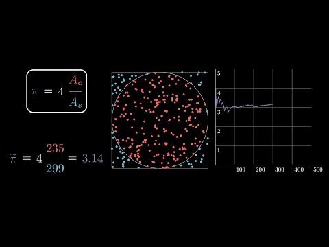 Finding Pi Through Simulation