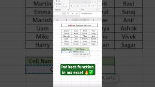 Indirect function in ms excel 🔥✅ #excel #exceltips #exceltricks #youtube #algorithm #exceltutorial