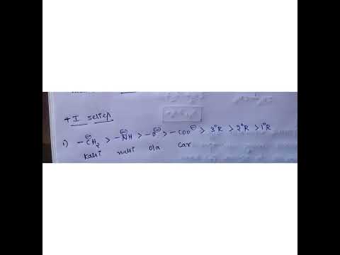 +i nd -i series tricks || GOC #neetchemistry #neetug