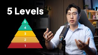 5 Levels of Learning Every Graduate MUST Master