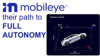 On the Road to Level 5 Autonomy - Mobileye's path vs. Waymo and Tesla