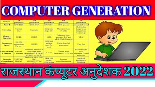 Generation of Computer | कंप्यूटर की पीढ़ियां | Computer Generations in Hindi | Computer anudeshk