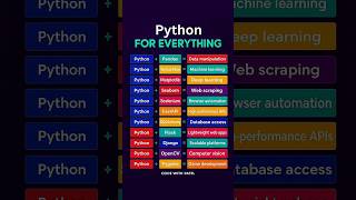 🔥 Python For Everything | Best Python Libraries Explained in 30 Seconds #python