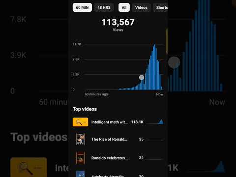 Yt Studio Algorithm Hacked #ytstudio #shortsfeed #sksujit