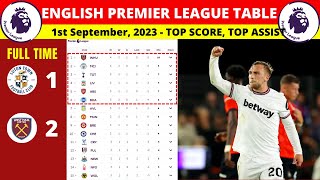 EPL Result And Table Today - 1st September Matchweek 4 - Luton vs West Ham - PREMIER LEAGUE 2023