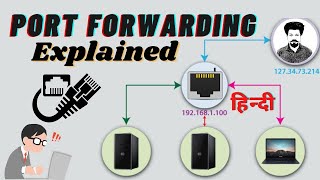 Port Forwarding Explained | HINDI | Port Forwarding Practical Step by Step TechNetworking TNS