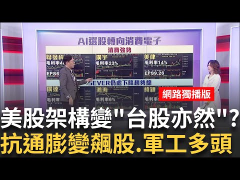 AI最強變落難?!風向被"抗通膨"概念股取代?! 美國鋼鐵.可口可樂.麥當勞變今年飆股..暗示?!│陳斐娟 主持│20250304│關我什麼事 feat.林昌興+蔡明彰