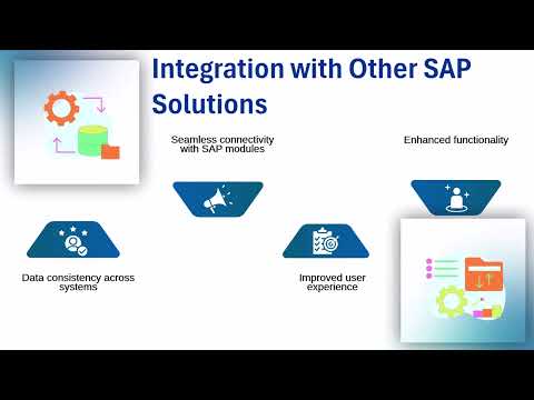 What is SAP S/4HANA? | S/4HANA Training | SAP Tutorial