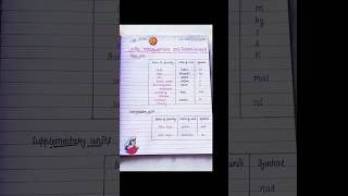 Unit , measurement & Error analysis #physics #class11#shorts