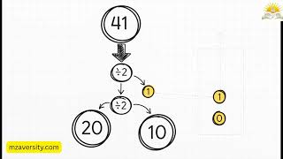 Class 9 Computer Science – Number System Introduction, Decimal & Binary System,