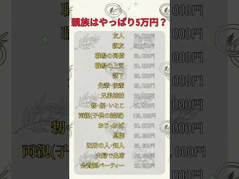 部下の結婚式、金額迷います