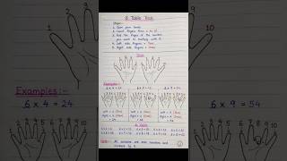 #TableOf6#6KaTable#MathTrick#FingerTrick#MultiplicationTrick#EasyMath#MathForKids#LearnWithFun#Math📃