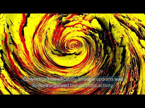 Understanding the formation of Hurricane Milton and evacuation guidelines.