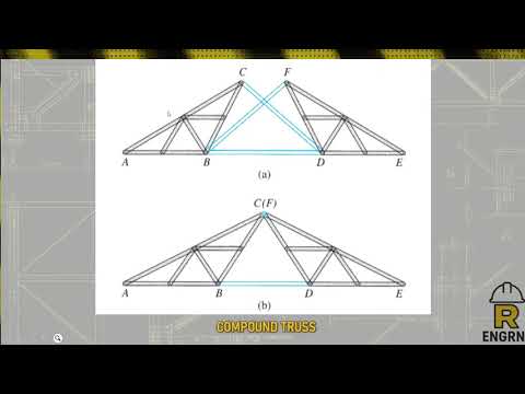 Structural Theory (ST) - All About Trusses: Stability ang Determinacy (2/3) Tagalog Class