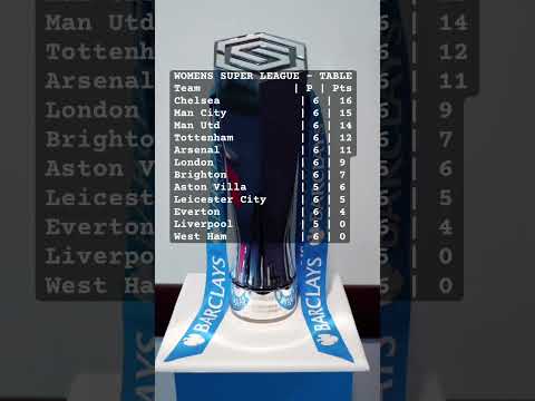 🏴 WSL Update – Chelsea Lead the Way as City & United Chase Hard in a Fierce Title Race