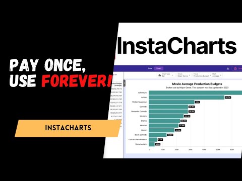InstaCharts: Create Beautiful Charts & Graphs in Seconds 📊✨ | AppSumo Deal